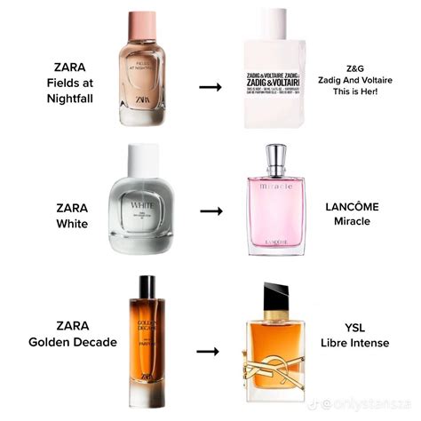 best dupe zara perfumes|zara aftershave dupe list men.